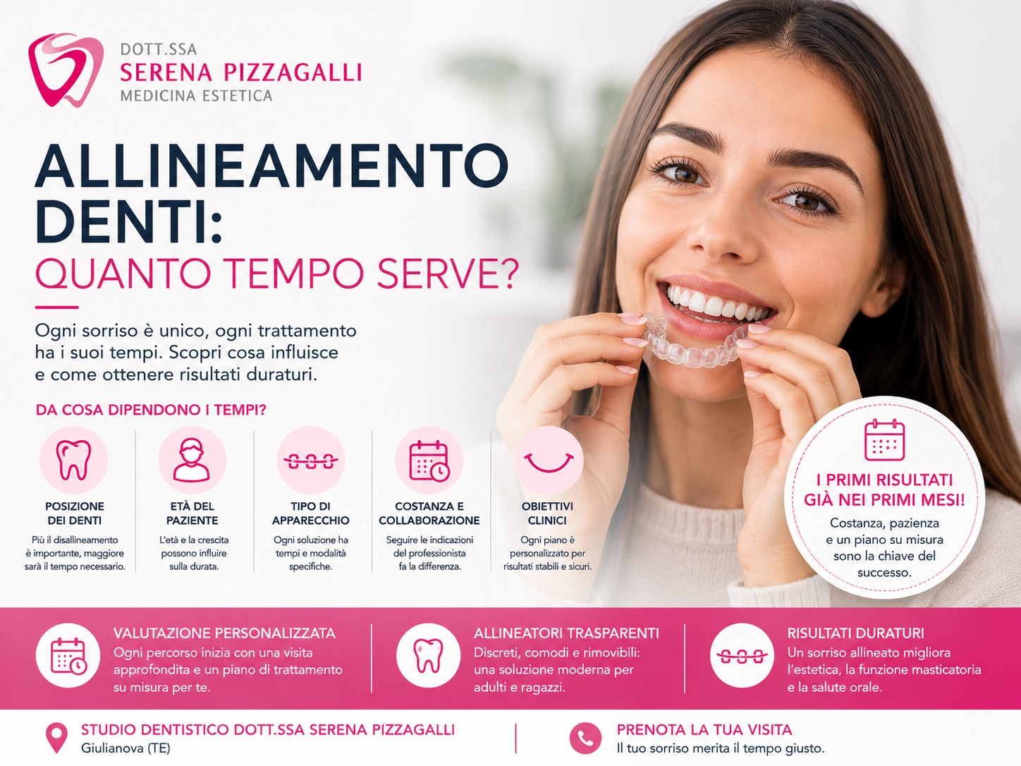 Allineamento Denti Quanto Tempo Serve